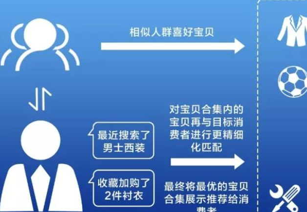 手淘猜你喜欢服饰短视频，情人节营销话题招商规则有哪些？资质/内容/流程/流量四大核心规则详解，抢占浪漫营销C位流量！