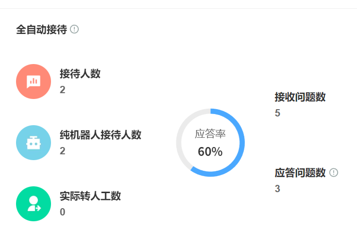 AI客服机器人的核心技术有哪些？如何解决高频业务咨询？从300%咨询洪峰到85%成锐减，透视AI重构服务链的技术革命与边界挑战！