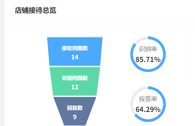 AI客服机器人的核心技术有哪些？如何解决高频业务咨询？从300%咨询洪峰到85%成锐减，透视AI重构服务链的技术革命与边界挑战！