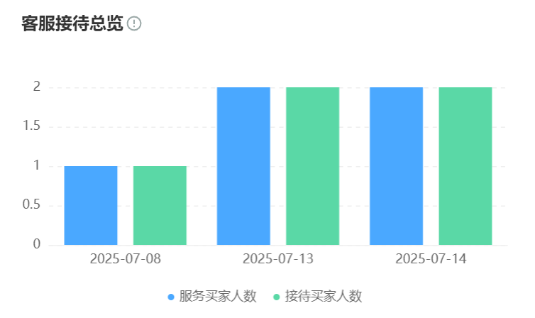 AI训练场如何降低GPU消耗？能否减少30%成本？从98.6%利用率革命到30%成本压缩标配，揭秘AI训练场的算力精算术！