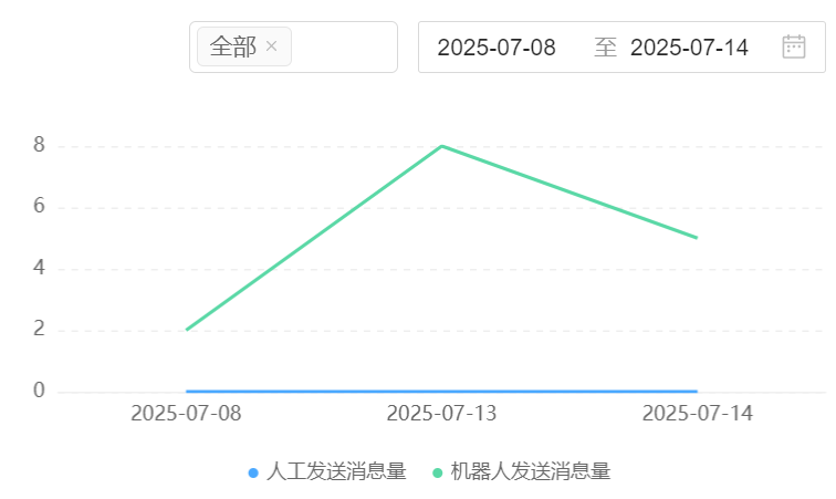 AI训练场如何降低GPU消耗？能否减少30%成本？从98.6%利用率革命到30%成本压缩标配，揭秘AI训练场的算力精算术！
