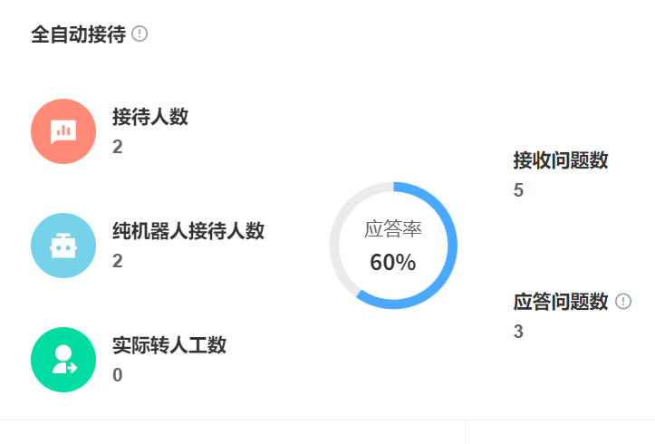 企业知识库搭建需要几步？百度AI+接口如何对接？从40%协作效率跃升到30%调用率临界点，解码企业知识库智能化的革命！