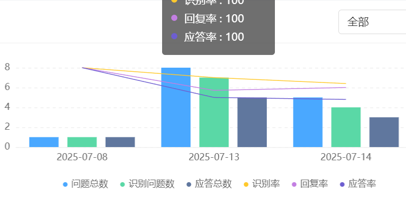 企业知识库搭建需要几步？百度AI+接口如何对接？从40%协作效率跃升到30%调用率临界点，解码企业知识库智能化的革命！
