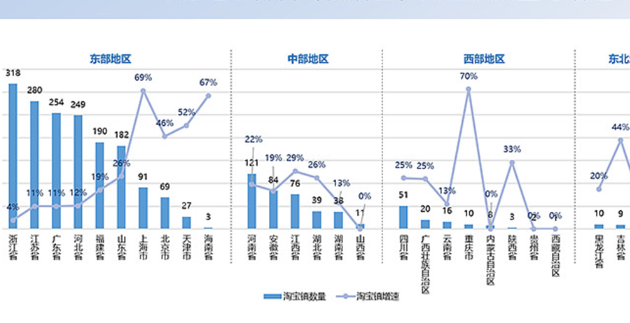 淘宝小镇年报，是否必须提交？未提交会带来哪些后果？法律义务不容回避！未申报将入经营异常名录、遭信用联合惩戒，影响长远发展！