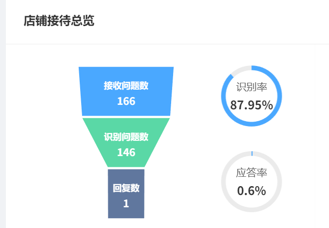 国产客服机器人公司TOP10排名？技术指标与性价比横评！基于NLP准确率/多轮对话等六大指标横评，解析500亿市场中的性价比之王！