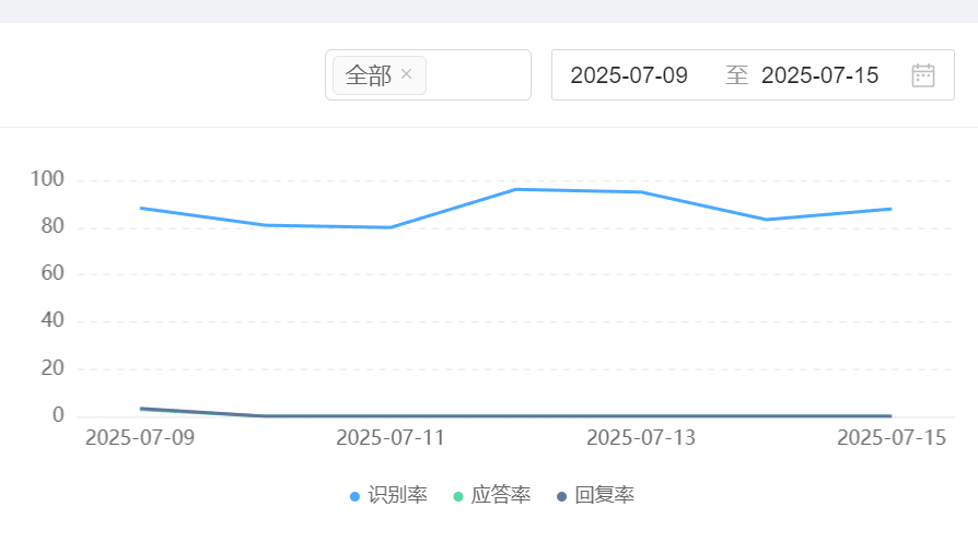 国产客服机器人公司TOP10排名？技术指标与性价比横评！基于NLP准确率/多轮对话等六大指标横评，解析500亿市场中的性价比之王！