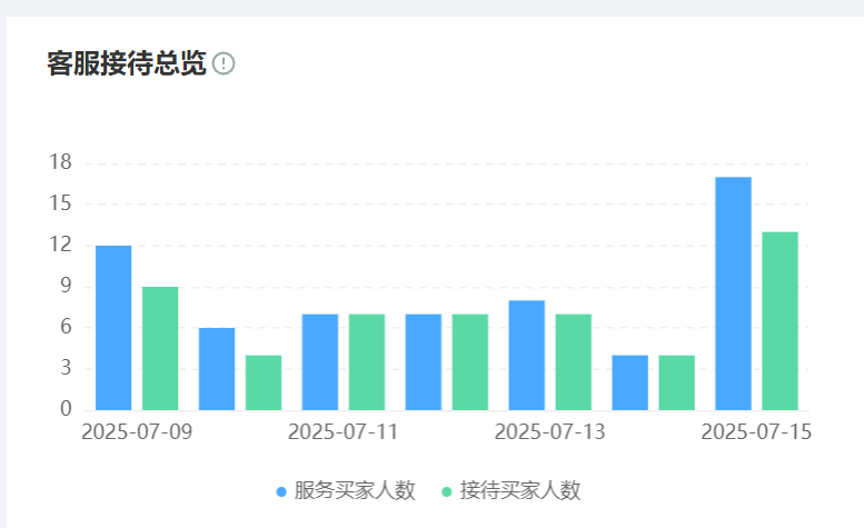 客服机器人如何应对突发咨询高峰？弹性架构+流量熔断实战图解！拆解智能客服三级弹性架构——从熔断保护到动态扩容，双十一级流量洪峰的破局之道！