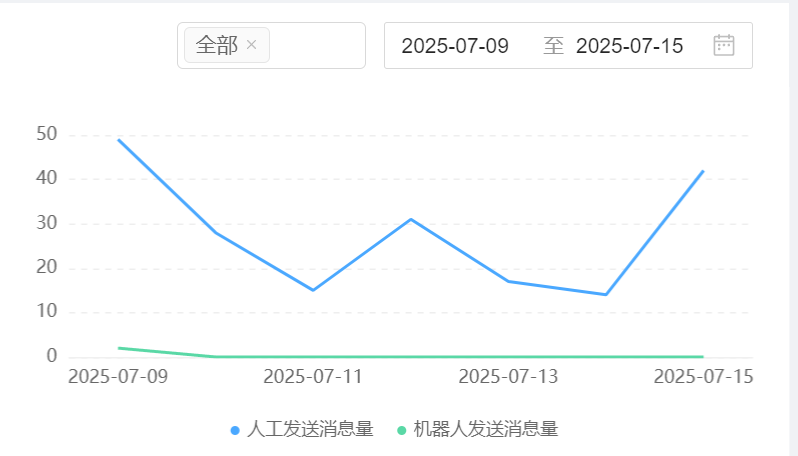 客服机器人如何应对突发咨询高峰？弹性架构+流量熔断实战图解！拆解智能客服三级弹性架构——从熔断保护到动态扩容，双十一级流量洪峰的破局之道！