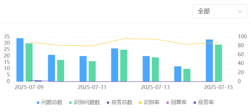 客服机器人公司排名依据什么指标？意图准确率/成本/响应速度哪项最关键？从银行转人工率降60%到电商咨询量涨300%，行业化配置模型全公开！