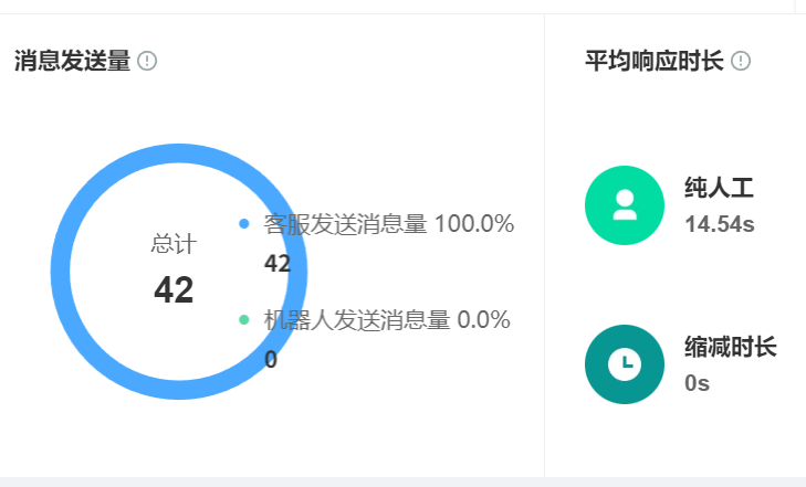 客服机器人公司排名依据什么指标？意图准确率/成本/响应速度哪项最关键？从银行转人工率降60%到电商咨询量涨300%，行业化配置模型全公开！