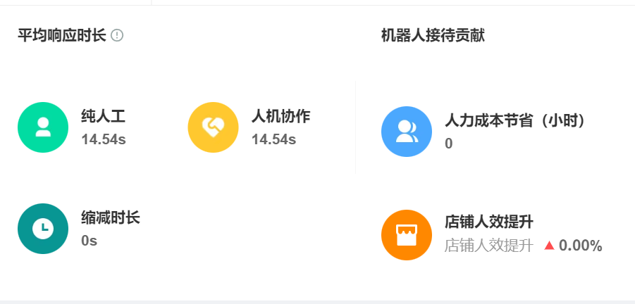 智能机器人在售前场景为何转化率更高？对话引擎如何自动推荐商品？揭秘头部品牌借智能机器人实现65%客单价增长的三大技术模块！