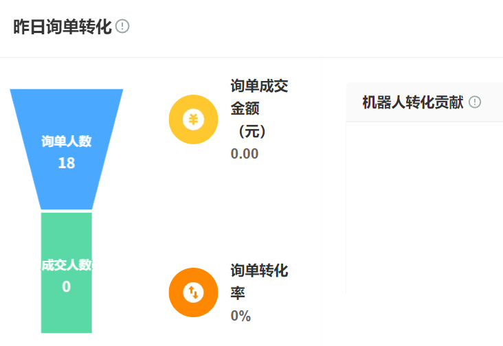 智能机器人在售前场景为何转化率更高？对话引擎如何自动推荐商品？揭秘头部品牌借智能机器人实现65%客单价增长的三大技术模块！