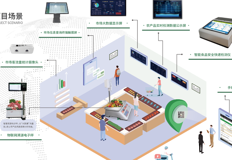 农产品销售转型，线上线下融合与数字化驱动的未来趋势是什么？解析现状、变革力量与全渠道、智能化、数据安全、产业融合四大趋势！