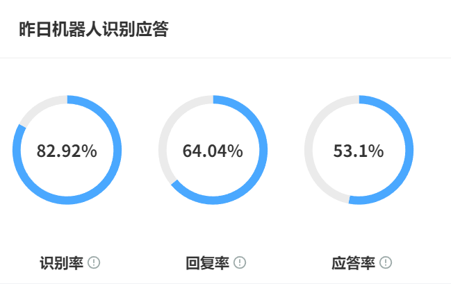 AI客服怎样拦截恶意投诉？对抗训练+用户画像风险评分实战图解！对抗训练动态博弈＋用户画像风险熔断，双引擎重构客诉防御体系！