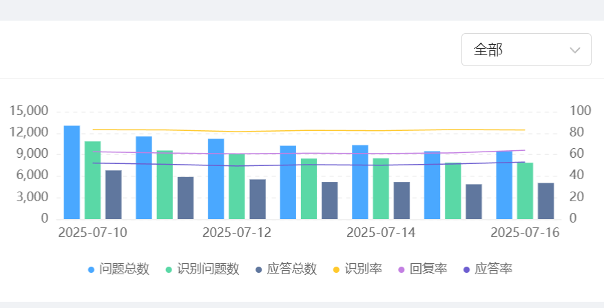AI客服怎样拦截恶意投诉？对抗训练+用户画像风险评分实战图解！对抗训练动态博弈＋用户画像风险熔断，双引擎重构客诉防御体系！