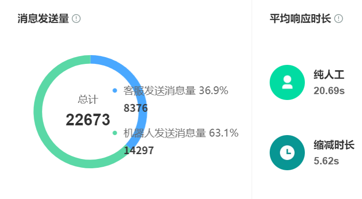 AI客服公司Top10评选标准是什么？如何验证并发承载量真实性？从NLP准确率＞92%到5分钟弹性扩容，拆解头部企业选型方法论与压力测试四步法！