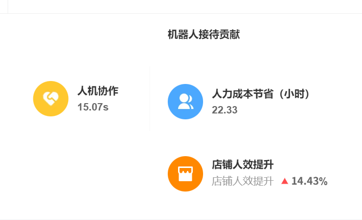 AI客服公司Top10评选标准是什么？如何验证并发承载量真实性？从NLP准确率＞92%到5分钟弹性扩容，拆解头部企业选型方法论与压力测试四步法！