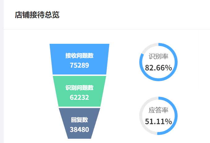 智能客服如何优化企业服务？从部署到效果的全链路分析！从四步部署到三场景落地，DeepSeek重构【人机共舞】服务价值链！