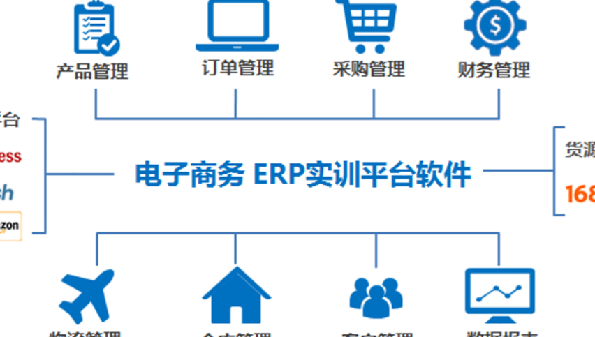 跨境电商ERP系统的定义与主要区别是什么？解析定义、核心功能，及其与传统ERP、不同系统间的关键区别！