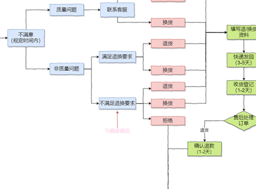 淘宝定制衣服购买指南与详细流程有哪些？从明确需求到收货验收，手把手教你独一无二的个性服饰！