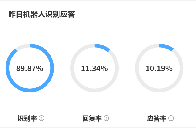 知识库支持哪些文件格式？如何实现非结构化数据向量化？文件格式支持、向量化技术与RAG优化路径解析！