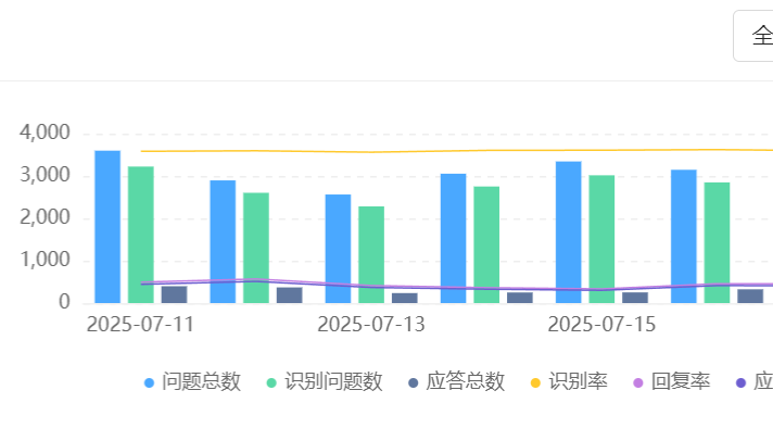 知识库支持哪些文件格式？如何实现非结构化数据向量化？文件格式支持、向量化技术与RAG优化路径解析！