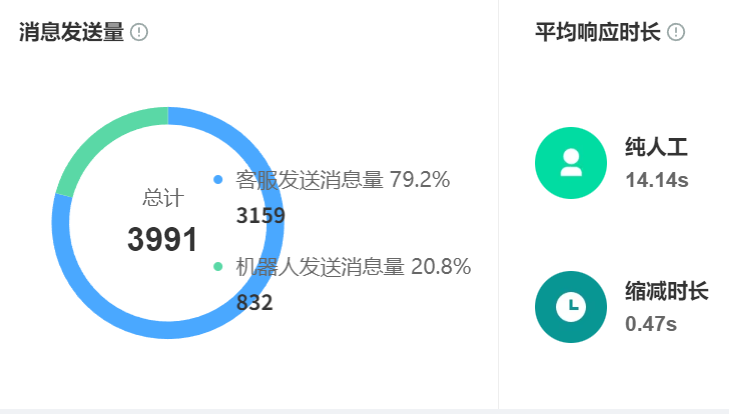 知识库官网入口有哪些？企业自建与SaaS平台权限管理有何不同？企业入口路径规划×权限管控机制×智能升级趋势深度解析！