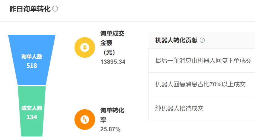 训练场怎样降低冷启动成本？能否提高意图识别准确率？数据价值密度×意图识别算法×训练场优化实战指南！