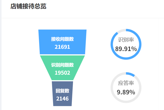 客服系统部署需哪些硬件支持？能否替换50%人工坐席？智能客服部署的算力配置×人机协同策略×效能优化实战！