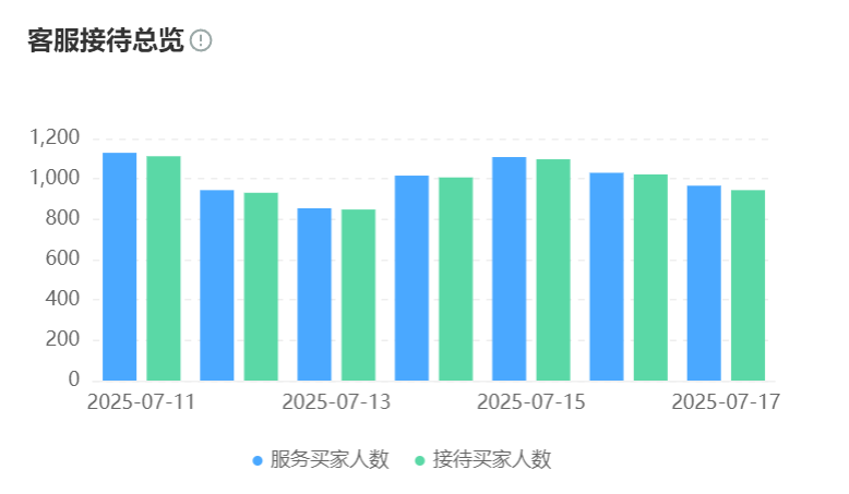 客服系统部署需哪些硬件支持？能否替换50%人工坐席？智能客服部署的算力配置×人机协同策略×效能优化实战！