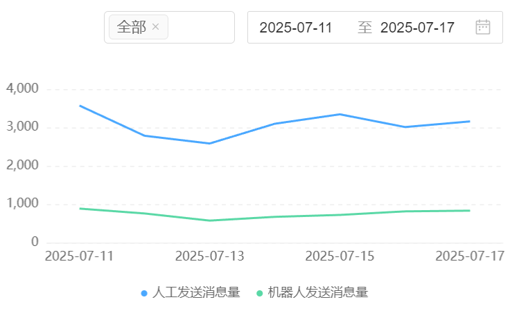 AI机器人如何规避法律风险？如何降低敏感信息拦截误判率？敏感信息误判优化×三维法律防护体系×行业适配解决方案！
