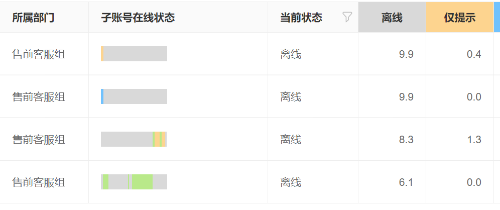 AI机器人如何规避法律风险？如何降低敏感信息拦截误判率？敏感信息误判优化×三维法律防护体系×行业适配解决方案！