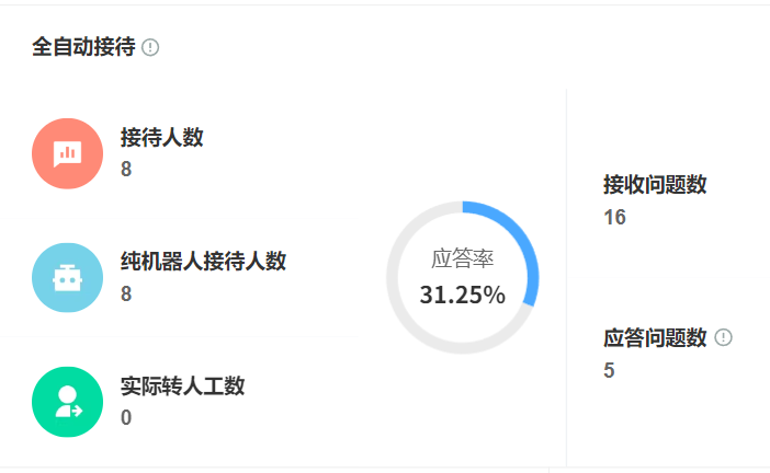AI客服报价为何差异巨大？敏感词拦截功能是否需定制开发？解码报价悬殊四因素＋博弈定制风控五层网，83%违规拦截率揭示智能平衡术！