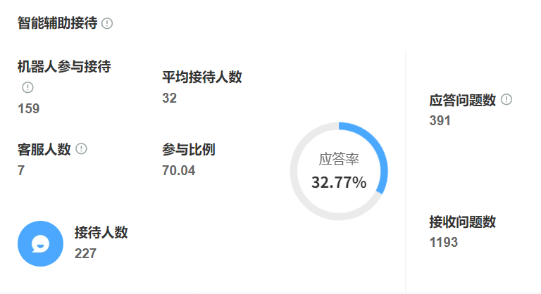 AI客服报价为何差异巨大？敏感词拦截功能是否需定制开发？解码报价悬殊四因素＋博弈定制风控五层网，83%违规拦截率揭示智能平衡术！