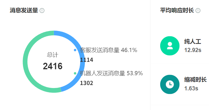 知识库搭建需要哪些底层架构？RAG技术如何减少冗余信息？RAG架构四层破局＋降噪三器提纯，60%冗余过滤激活智能决策中枢！
