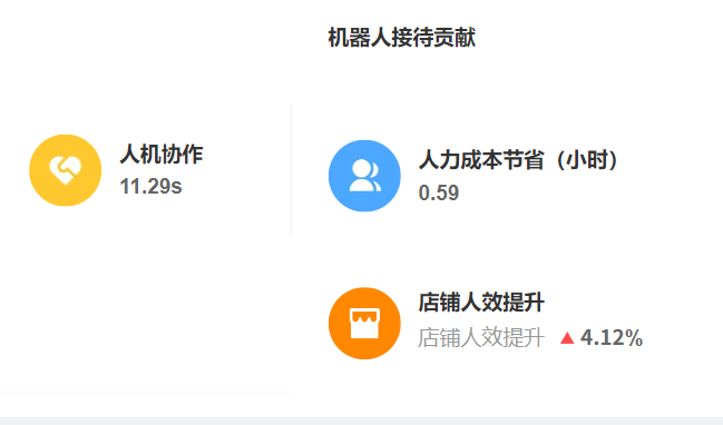 知识库搭建需要哪些底层架构？RAG技术如何减少冗余信息？RAG架构四层破局＋降噪三器提纯，60%冗余过滤激活智能决策中枢！