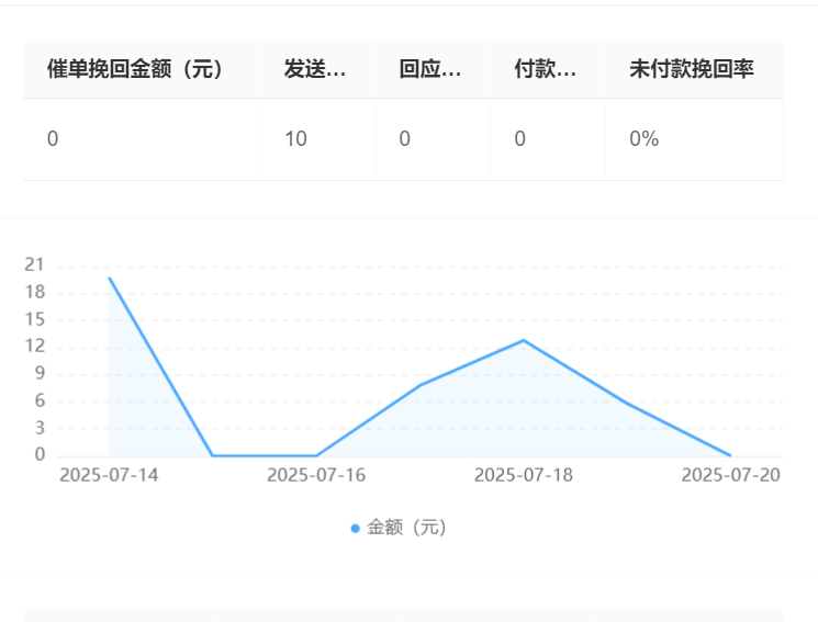知识库支持多少种文件格式？结构化数据处理耗时多久？Excal/Markdown/JSON黄金三角＋LoRA微调提速65%，15分钟/GB入库实战揭秘！
