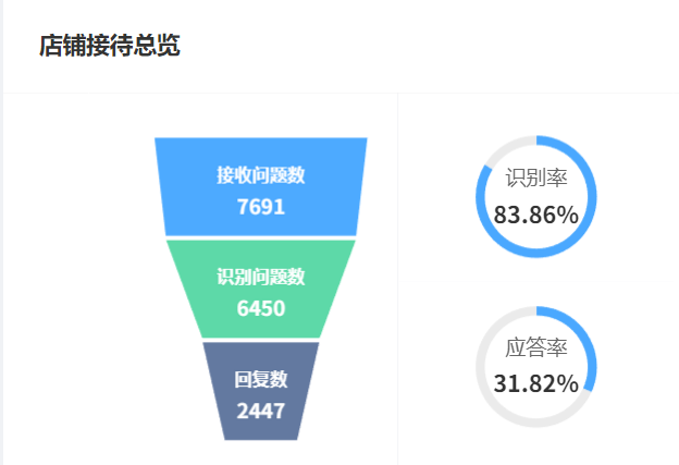 AI训练平台如何适配边缘计算？实时训练会否影响在线服务？轻量化破局75%体积压缩＋分层战法10ms响应，三重防护机制决战资源冲突！