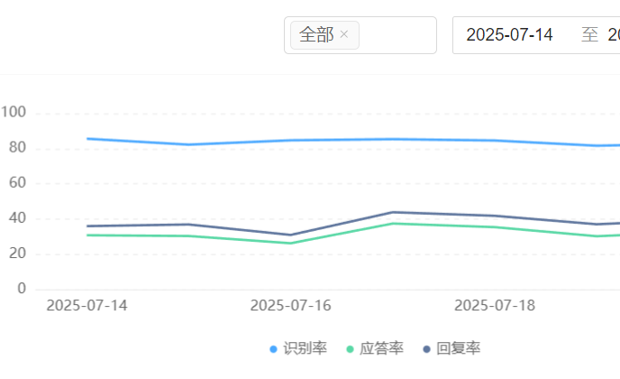 AI训练平台如何适配边缘计算？实时训练会否影响在线服务？轻量化破局75%体积压缩＋分层战法10ms响应，三重防护机制决战资源冲突！