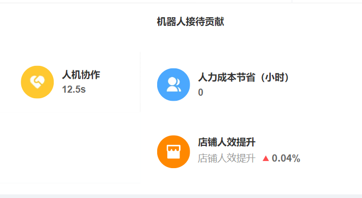 AI客服如何自动生成报表？漏斗转化分析是否支持定制？自动化报表×定制化漏斗分析，解锁80%效能提升的实战路径！