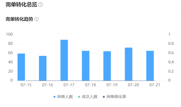 智能客服的会话记录能否溯源？敏感词拦截如何保障合规性？区块链存证×动态敏感词拦截×分级审计，构建99.87%合规保障体系！