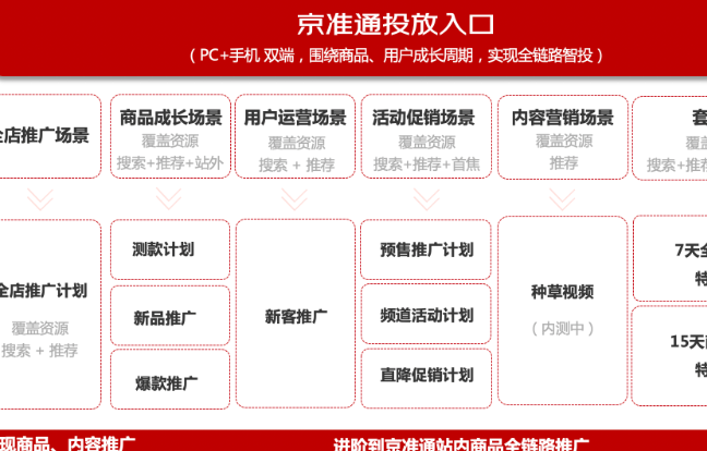 京速推点数计算方法详解，其使用效果如何？拆解竞时计价×精准定位×策略组合，破解京东卖家最头疼的ROI公式！