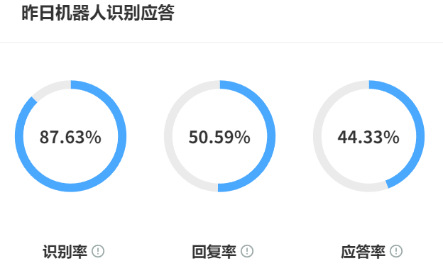 AI客服公司排名依据是什么？专利数量与客户案例哪个更重要？剖析发展阶段论、行业适配度与头部企业双轮驱动，破解技术实力与实战经验的取舍迷思！