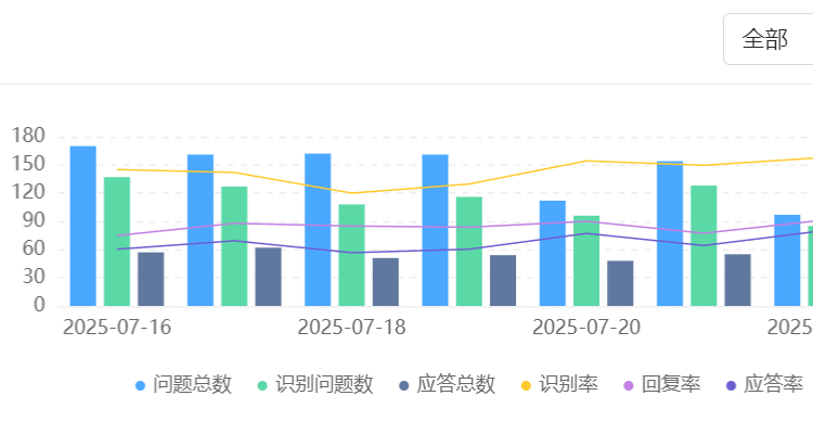 AI客服公司排名依据是什么？专利数量与客户案例哪个更重要？剖析发展阶段论、行业适配度与头部企业双轮驱动，破解技术实力与实战经验的取舍迷思！