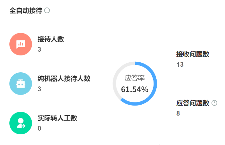 智能客服如何降低企业成本？其工作原理能否替代人工？从成本中心到利润中心的进化之路：解码全场景自动化、算法革命与情感计算新边疆！