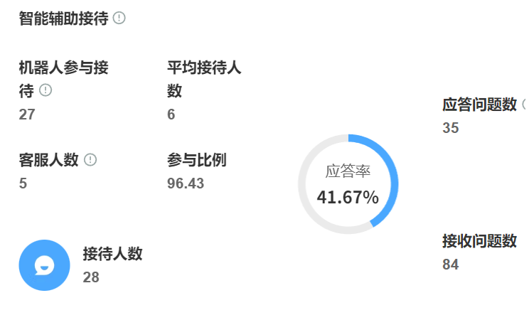 智能客服如何降低企业成本？其工作原理能否替代人工？从成本中心到利润中心的进化之路：解码全场景自动化、算法革命与情感计算新边疆！