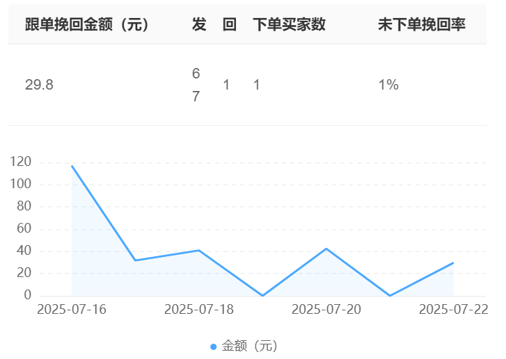 AI训练硬核技术有哪些？Transformer量化压缩实战指南！拆解动态校准、混合精度与O（n²）复杂度突破的压缩实战！