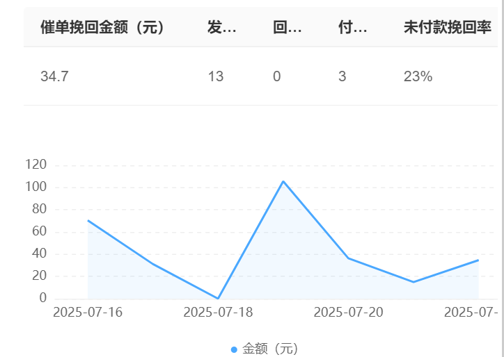 AI训练场如何优化推荐系统？点击率预估模型迭代周期缩短方案！从注意力机制到MoE专家网络：解密点击率预估72小时迭代的硬核技术栈！