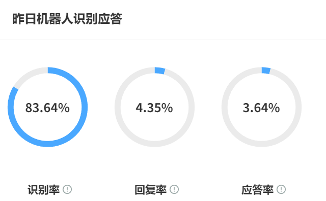 智能机器人公司排名靠前的产品有哪些？五大关键评测维度！2025年头部AI产品深度横评：Gemini、ChatGPT-4o、DeepSeek-R1五大维度对决！