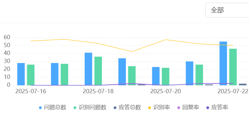 智能机器人公司排名靠前的产品有哪些？五大关键评测维度！2025年头部AI产品深度横评：Gemini、ChatGPT-4o、DeepSeek-R1五大维度对决！